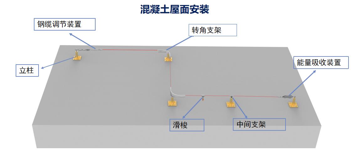 展館屋面水平生命線防墜系統(tǒng)